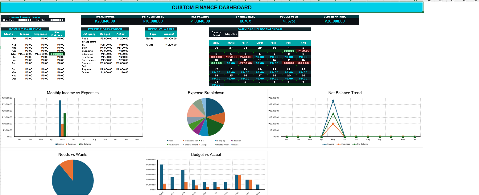 Custom finance dashboard
