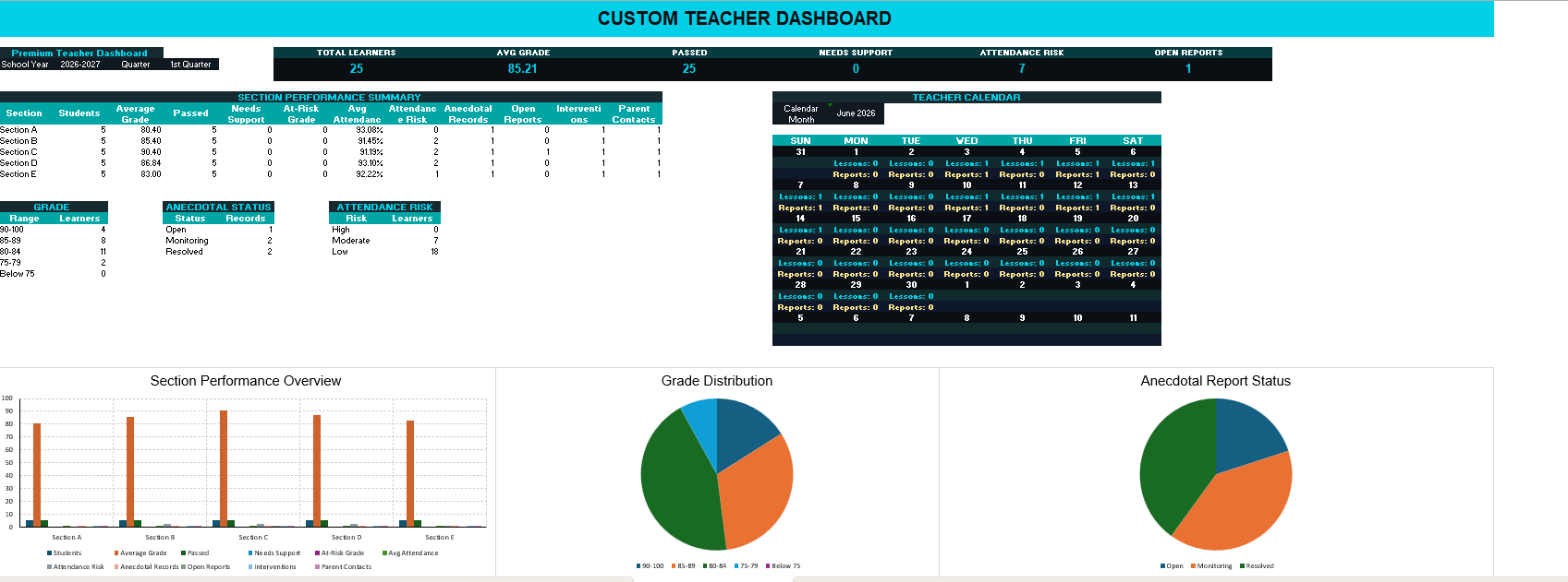 Custom teacher dashboard